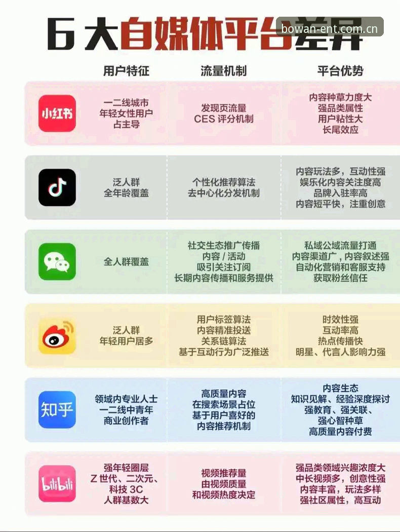 博万娱乐APP下载 vs 在线注册：中国用户体验对比，哪个更适合你？