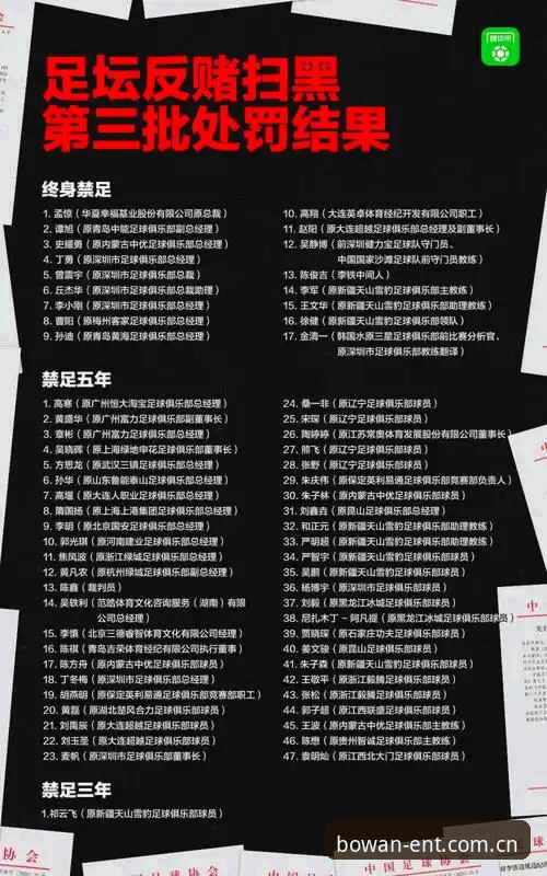 博万娱乐官方下载 中国足协第三批禁足名单深度解读——博万体育平台用户观赛指南教程