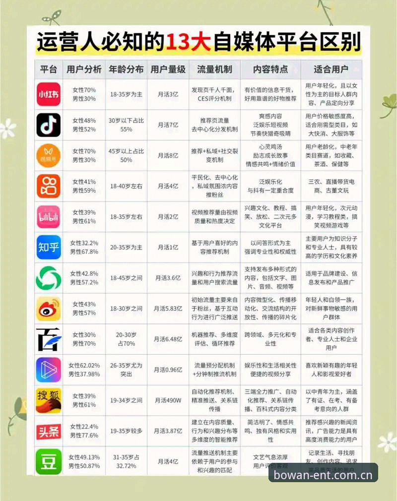博万娱乐APP下载 vs 在线注册：中国用户体验对比，哪个更适合你？