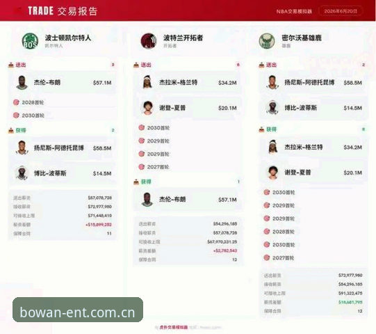 博万娱乐官方中文站2026版NBA休赛期交易链深度评测：字母哥去哪儿的博弈逻辑